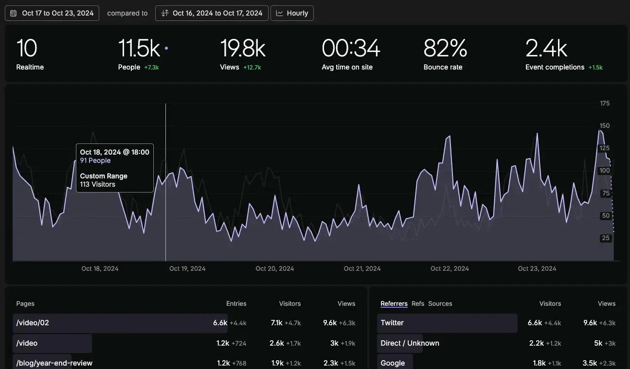 Fathom AnalyticsのUIイメージ