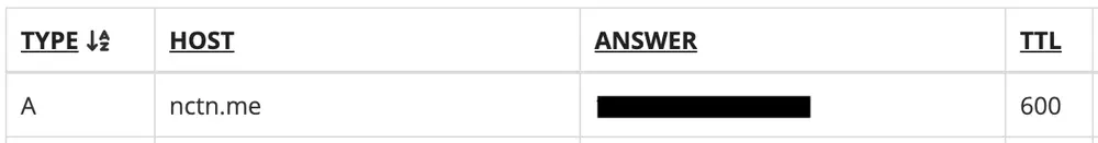 DNS record example